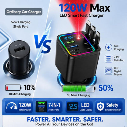 🎁Tidsbegränsat exklusivt erbjudande! ⏰Snabbladdande 7-i-1-laddare med utdragbar kabel och spänningsdisplay – USB-C för Android och Lightning för Apple🔋📱
